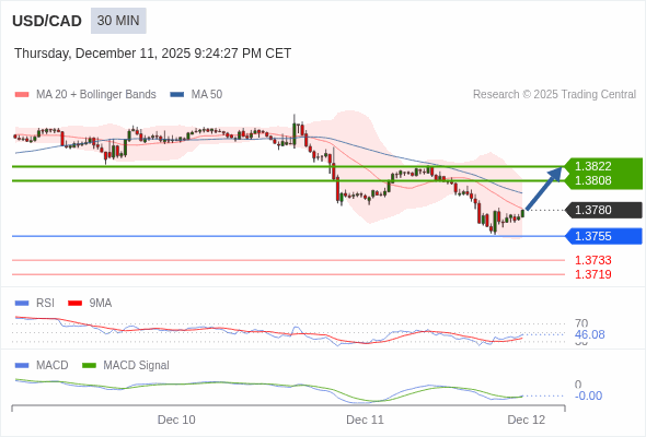 此配置是正負面皆有的。