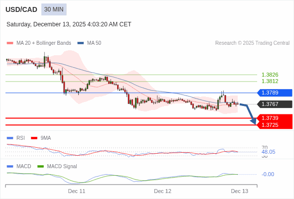 A configuração é negativa.