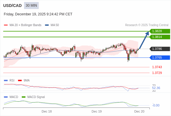 指數平滑異同移動平均線 (MACD)必須升穿0 軸,才能觸發進一步增長。