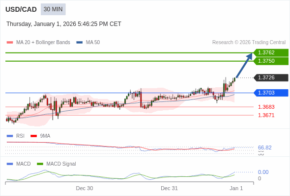 Cấu hình dương.