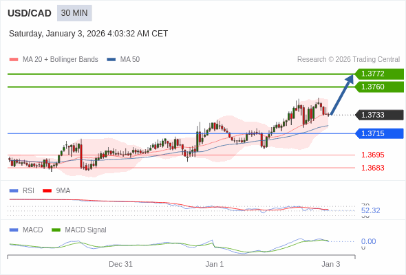 價格可能會回撤。