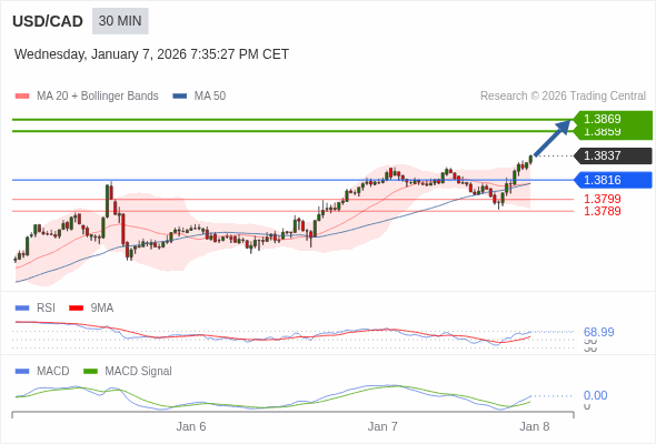 The configuration is positive.