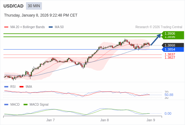 Cấu hình dương.