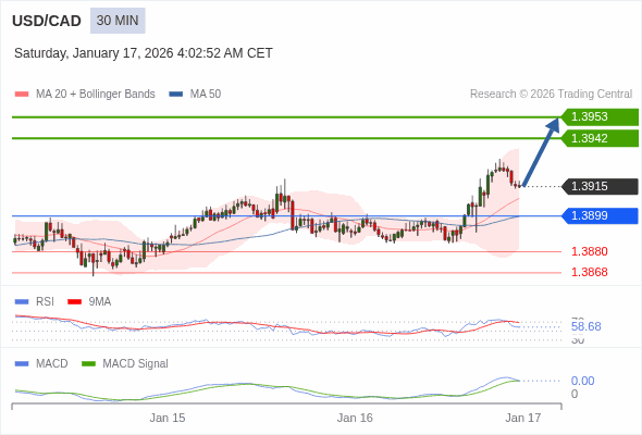 The configuration is positive.