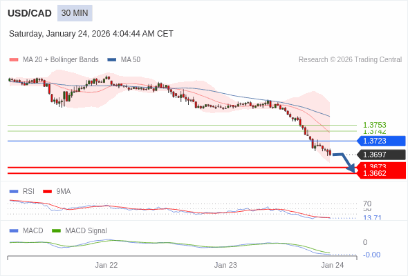 The configuration is negative.