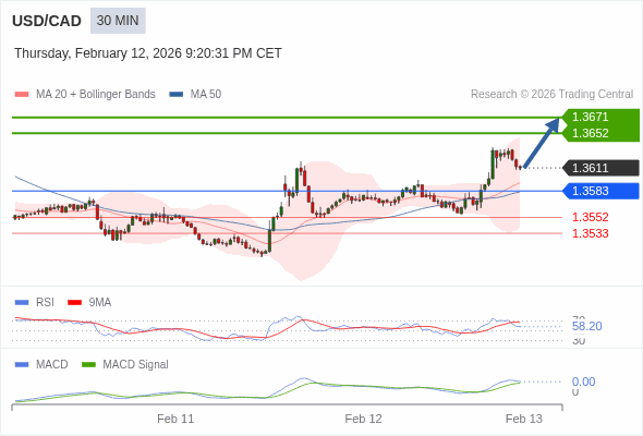 The configuration is positive.