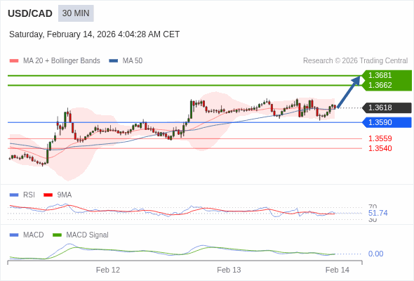 The configuration is positive.