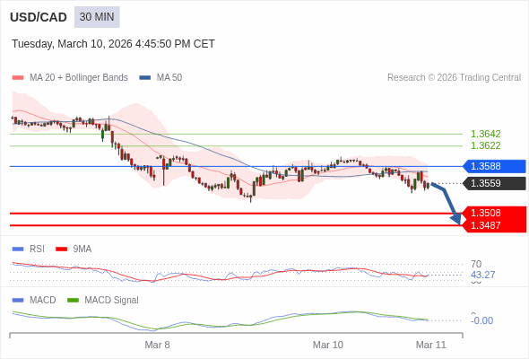 此配置是負面的。