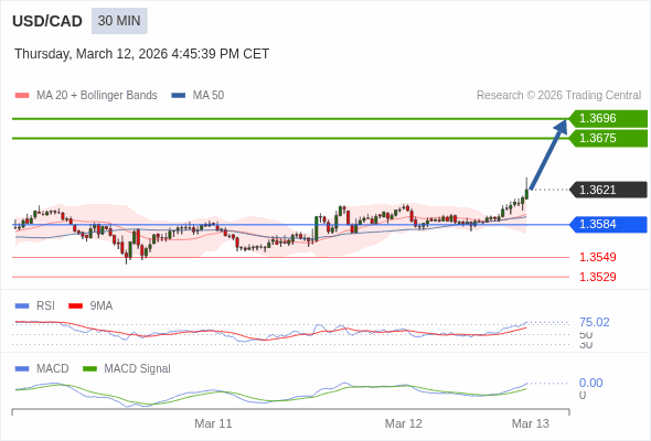 此配置是正面的。