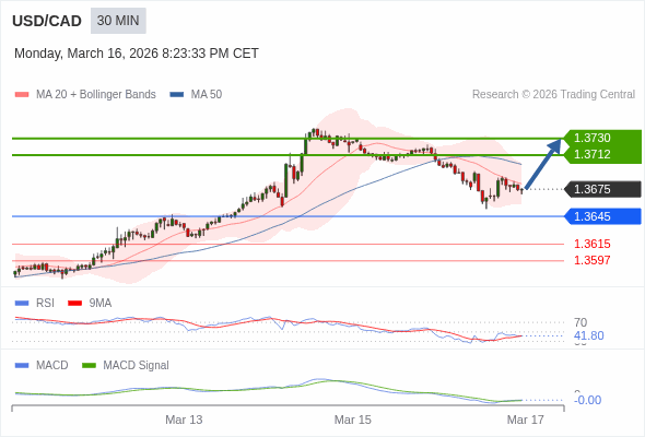 此配置是正負面皆有的。