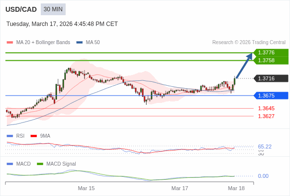 Cấu hình dương.