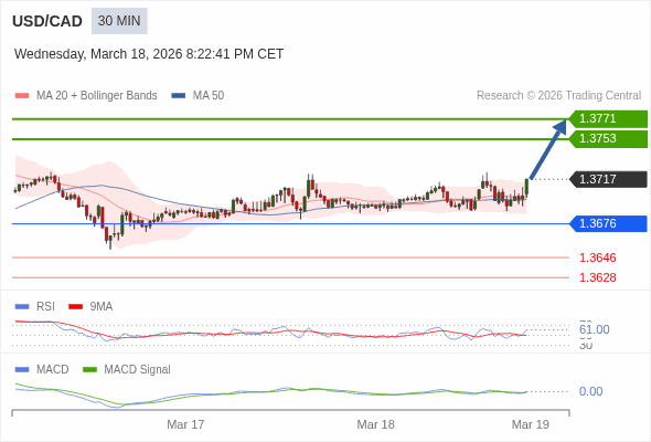 The configuration is positive.