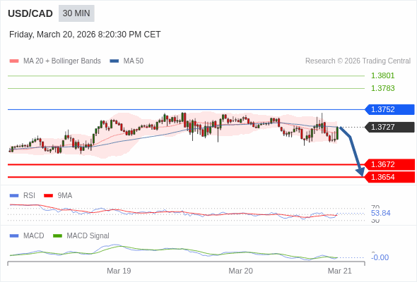 RSI cắt qua 50 sẽ tiếp tục gây lỗ.