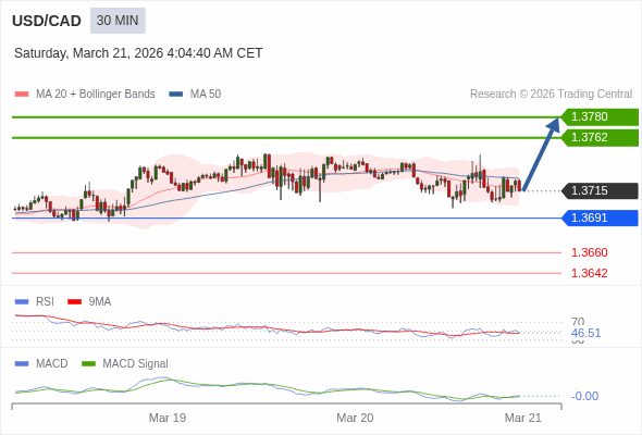 此配置是正負面皆有的。