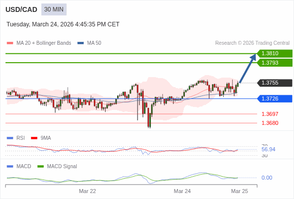 The configuration is positive.