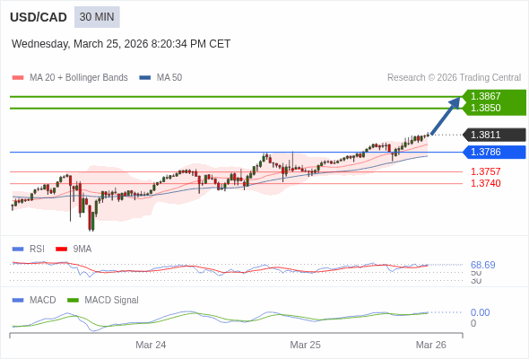 此配置是正面的。