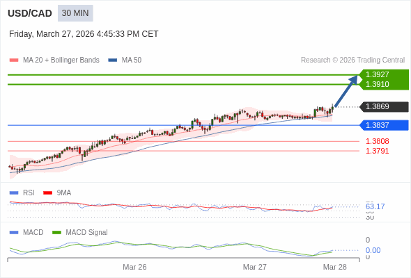 Cấu hình dương.