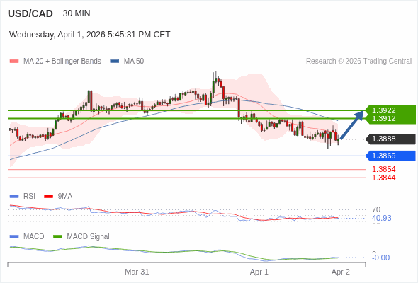 The configuration is mixed.