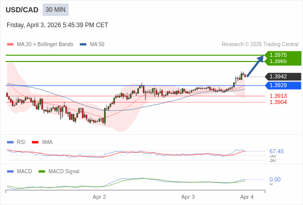 The configuration is positive.