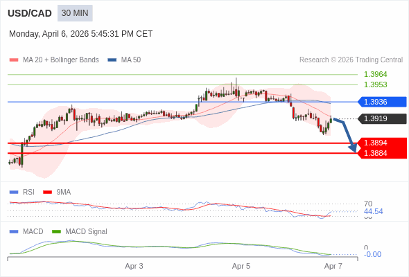 The configuration is negative.