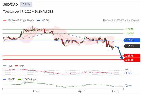 The configuration is negative.