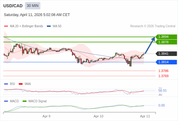 The configuration is positive.
