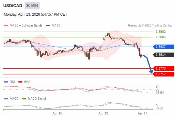 此配置是負面的。