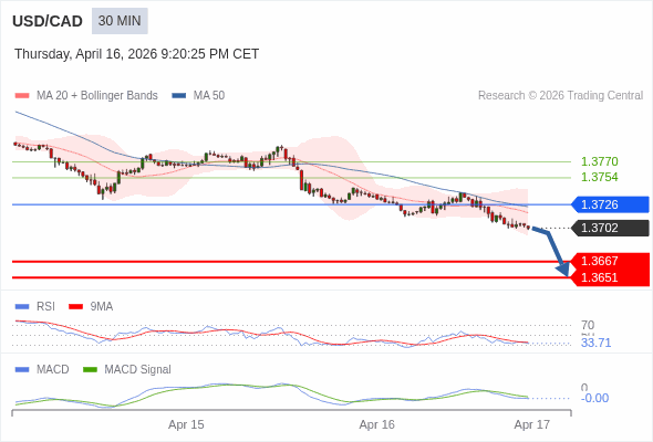 The configuration is negative.