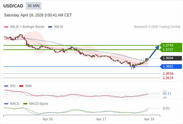 The configuration is positive.