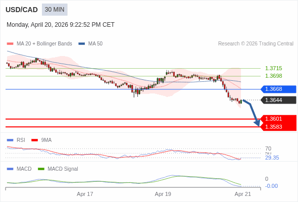 此配置是負面的。