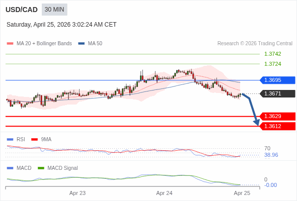 The configuration is negative.