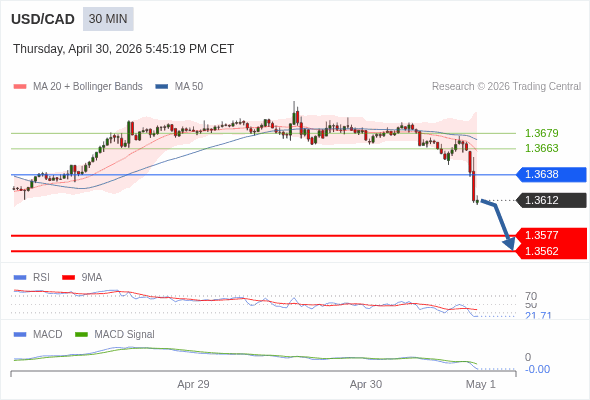 此配置是負面的。