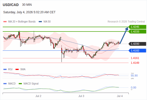 The price could retrace.