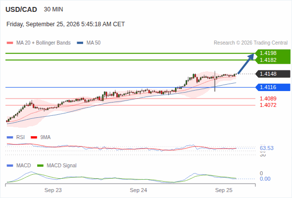 Analyst Views Chart