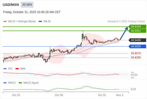 Die Preise könnten kurzfristig wieder zurückgehen.