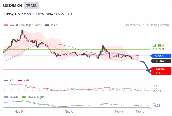 此配置是負面的。