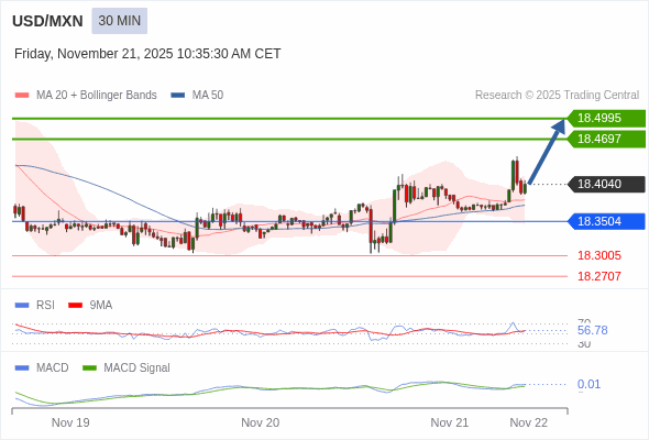 此配置是正面的。