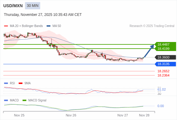 The configuration is positive.