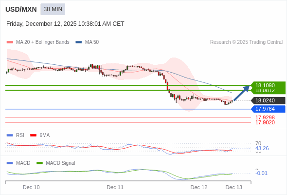 此配置是正負面皆有的。