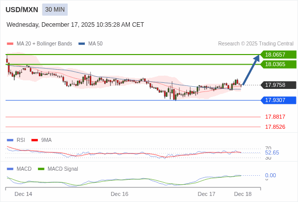 Cấu hình dương.