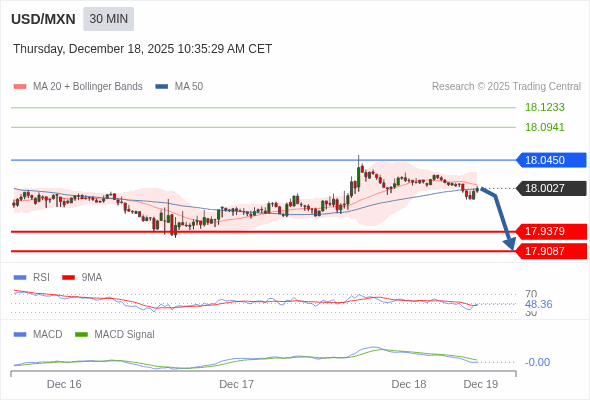 Die Konfiguration ist negativ.