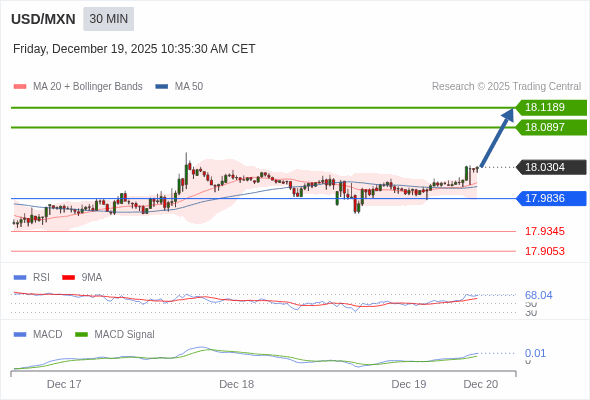 The configuration is positive.