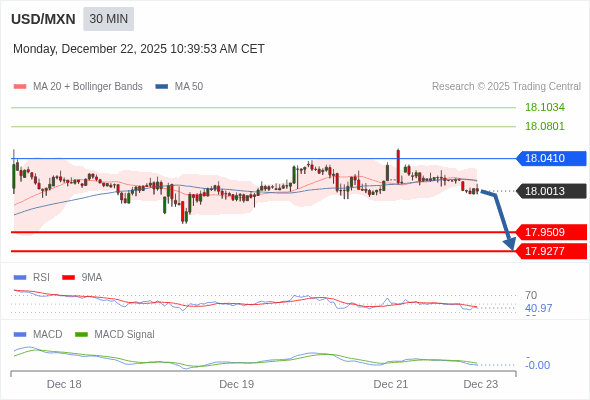 此配置是負面的。