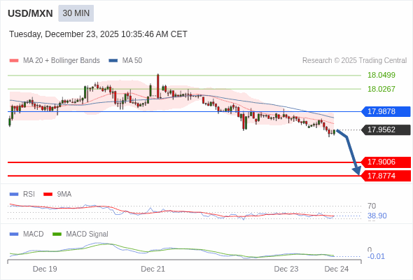 The configuration is negative.