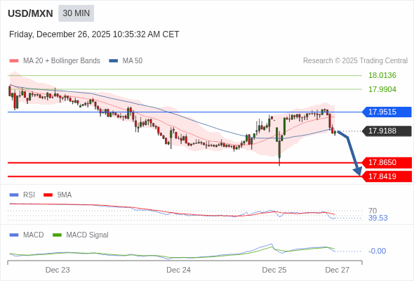 The configuration is negative.