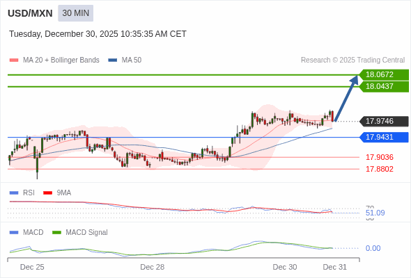 ราคาก็อาจปรับตัวขึ้นได้