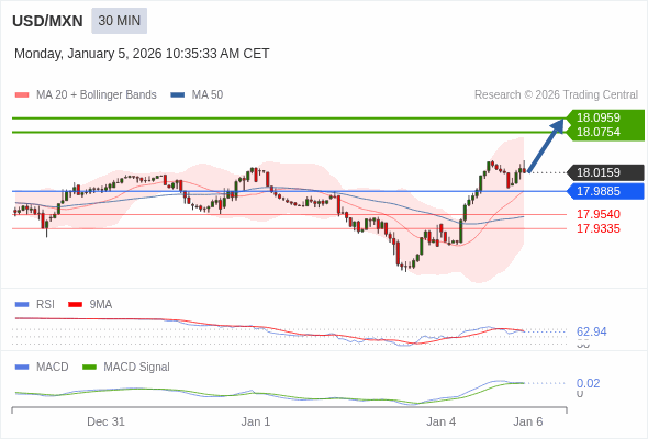 The configuration is positive.