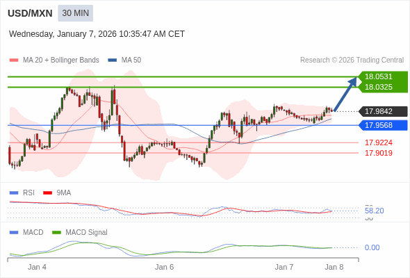 此配置是正面的。