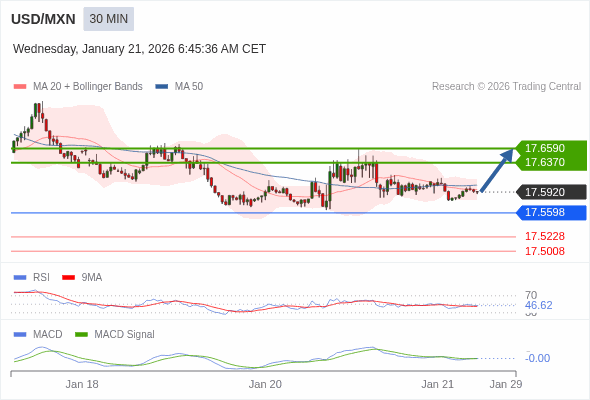 การกำหนดค่าเป็นแบบผสม