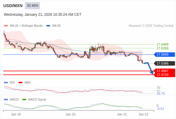 此配置是負面的。